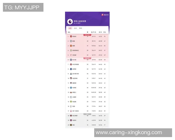 曼联最新积分排名分析及未来赛程展望
